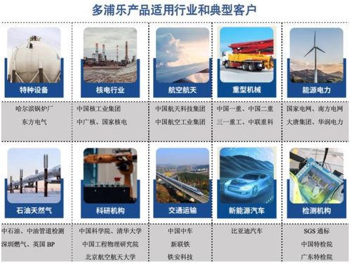 科創板擴容提速 本周8家公司IPO上會，微源股份擬融資15.36億元引關注