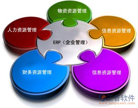 全球ERP管理系統中的網絡與信息安全軟件開發策略