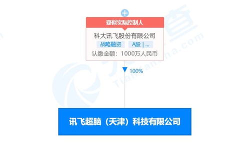 科大訊飛投資成立訊飛超腦，拓展集成電路設計與信息咨詢業務