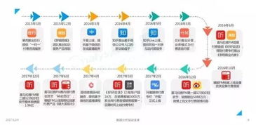 2018，知識付費 已死還是重生？——信息咨詢服務的蛻變之路