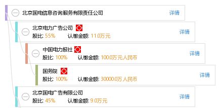 北京國(guó)電信息咨詢(xún)服務(wù)有限責(zé)任公司 電力行業(yè)信息咨詢(xún)的領(lǐng)先者