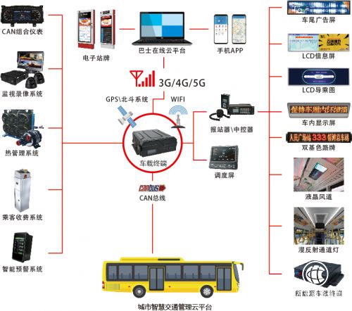 通達電氣攜手華為通信模組，以物聯(lián)網(wǎng)技術(shù)驅(qū)動城市智慧交通新未來